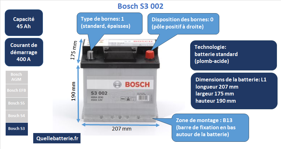Batterie Bosch S3 S30 02
